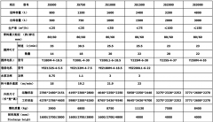 <b>混(hun)凝(ning)土(tu)攪(jiao)拌機(ji)型(xing)號(hao)有(you)哪(na)些(xie)？</b>