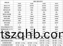 小型(xing)混凝土(tu)攪(jiao)拌站設備(bei)有哪些？